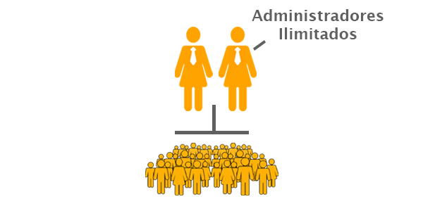 Administradores Ilimitados Administradores Ilimitados
